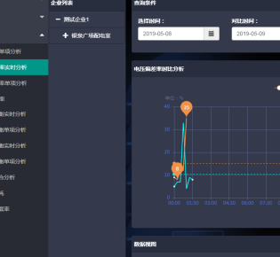 變配電站（所）設(shè)備實(shí)驗(yàn)、檢測及運(yùn)維